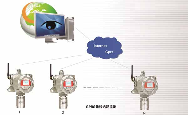 GPRS无线气体检测仪监控方案