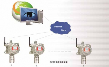 GPRS无线气体检测仪监控方案